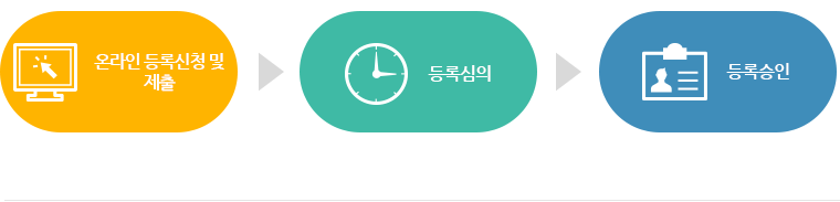 등록절차